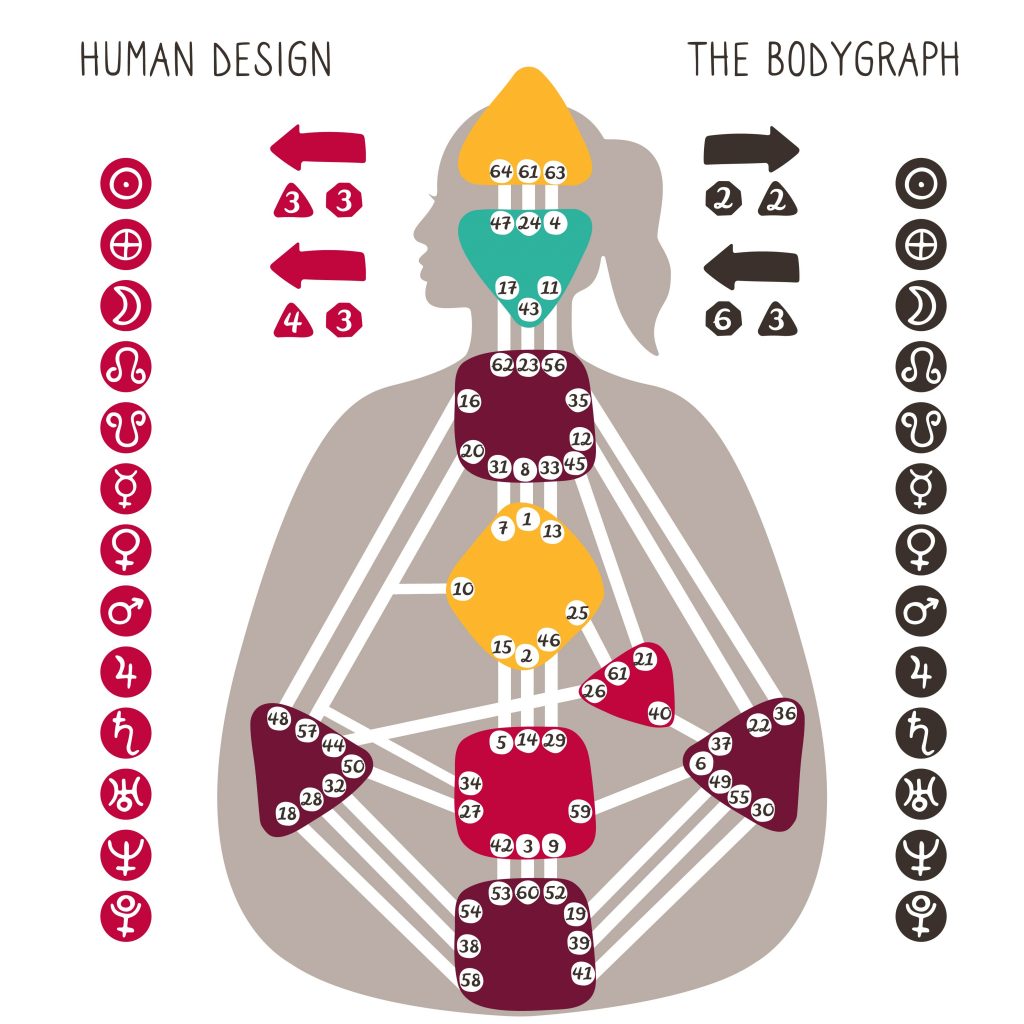 Human Design BodyGraph chart. Nine colored energy centers, planets, variables. Hand drawn vector graphic.